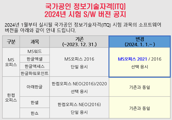 11월 ITQOA 마스터 정기시험 준비 개시!